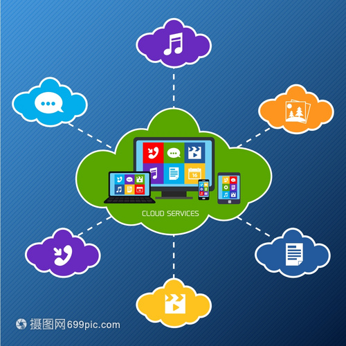 手機服務云技術、網絡與應用圖標矢量圖解析