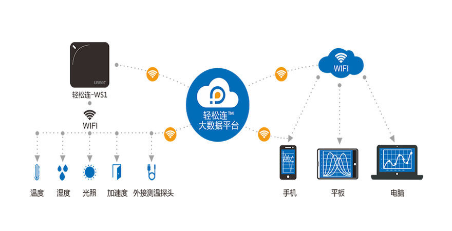云動(dòng)力 為傳統(tǒng)企業(yè)數(shù)字化轉(zhuǎn)型注入新動(dòng)能
