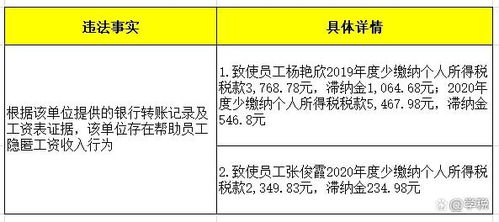 緊急提醒 4月30日前，所有代理記賬機(jī)構(gòu)必須完成此項(xiàng)關(guān)鍵工作！