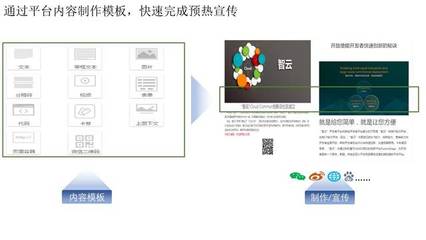 數字化驅動營銷運營管理服務與數字內容制作解決方案 賦能會議會展新生態