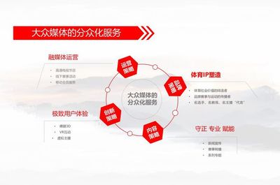 國廣東方總經理毛衛兵 使命擔當，穩健前行——數字內容制作服務的實踐與展望