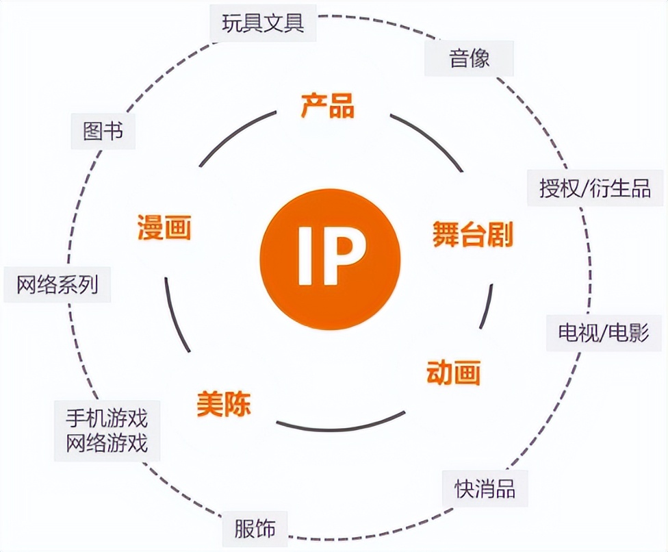 從手游到數藏再到IP宇宙 數字內容制作服務如何點亮文創之路