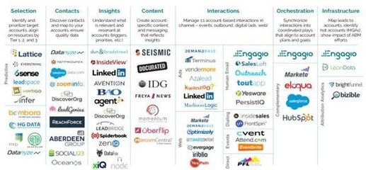 數字時代下，中國企業需要怎樣的營銷云——聚焦數字內容制作服務