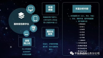 平安養老險數字化服務探索 以有溫度的保障方案為核心